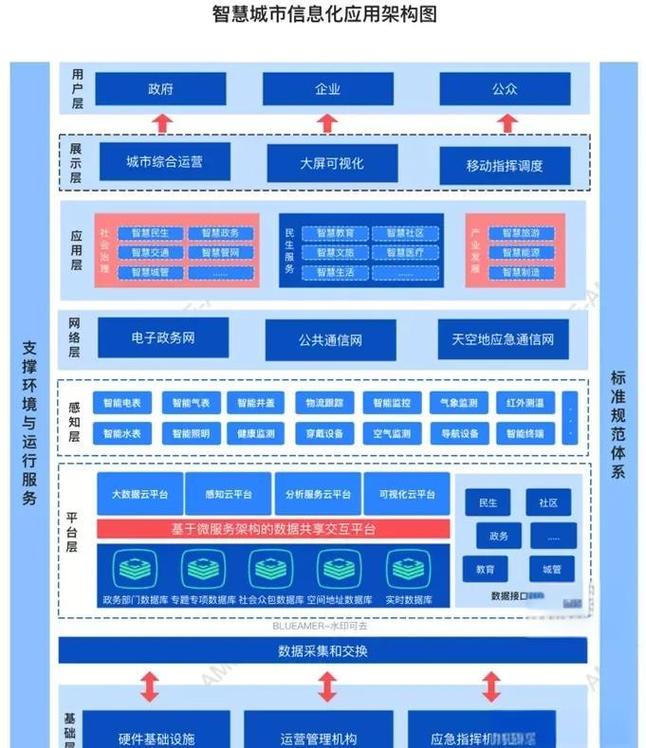 云一网络,云时代生态系统中的重要力量
