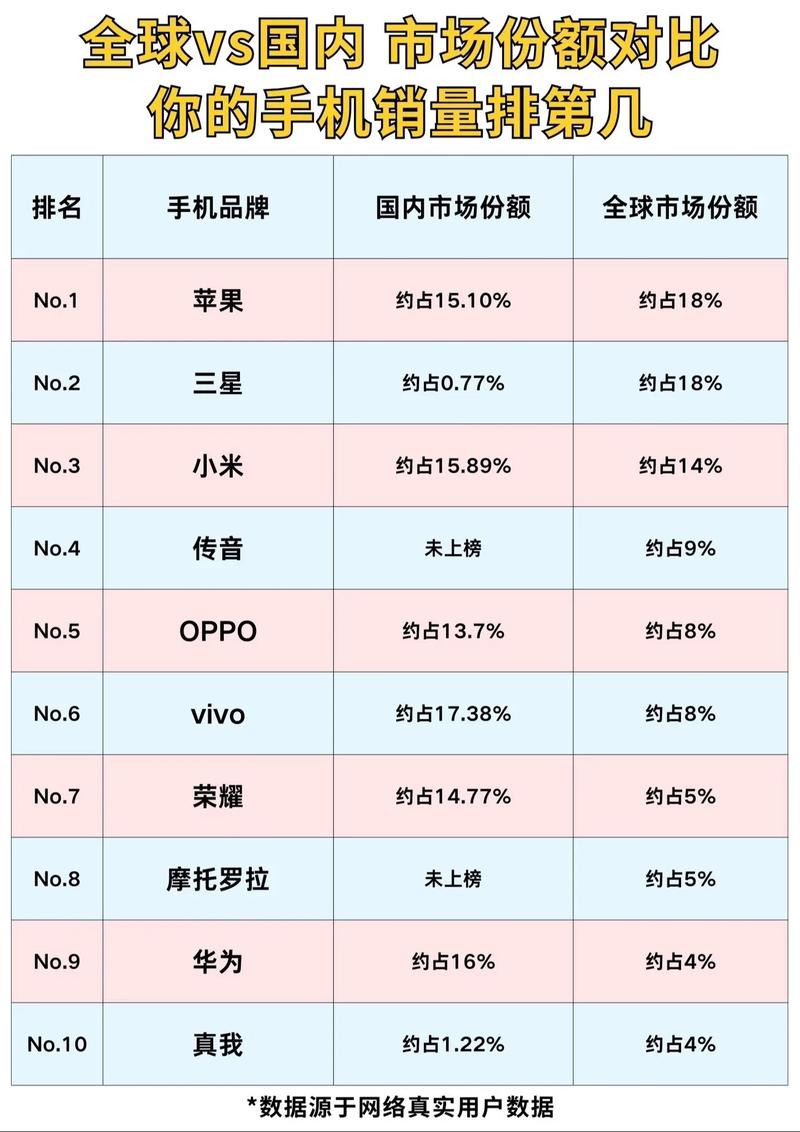 一、手机网络公司排名的依据