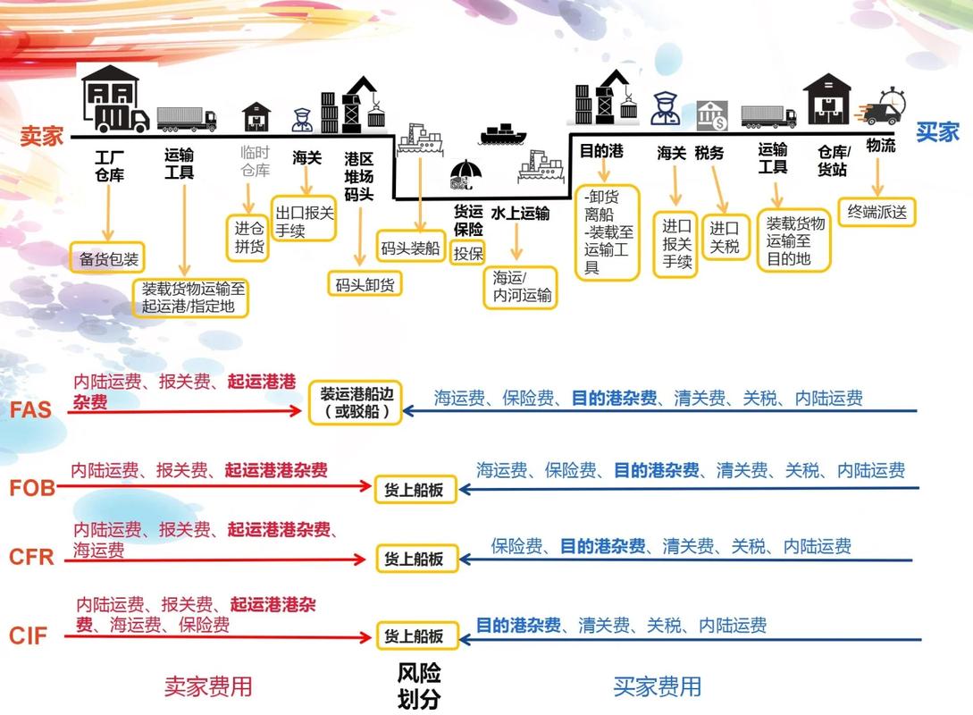 外贸产品,从定位到优化的全面指南