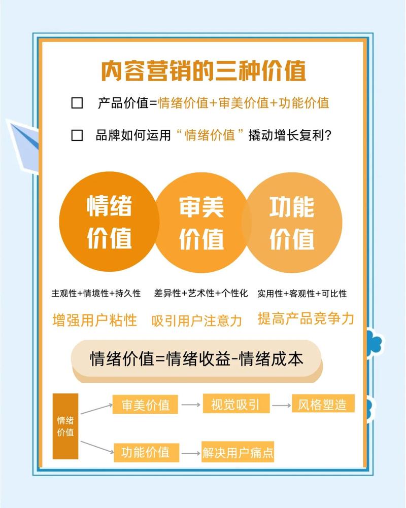 营销平台，你的核心竞争力