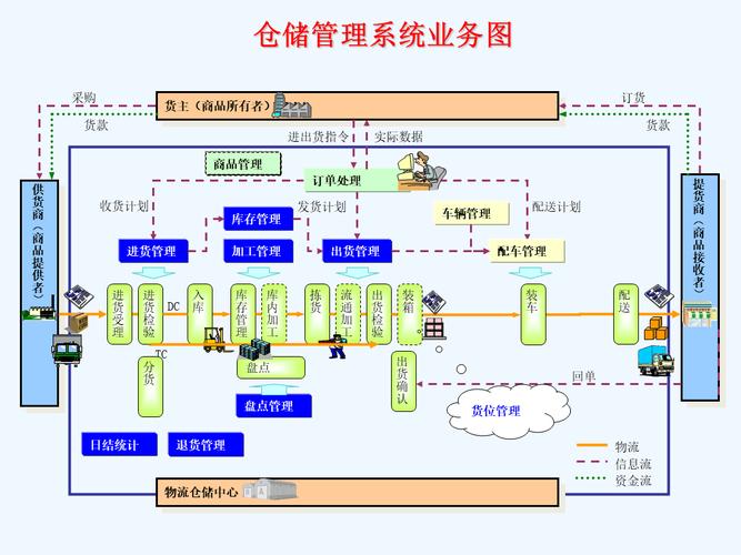构建高效物流网络,从规划到运营