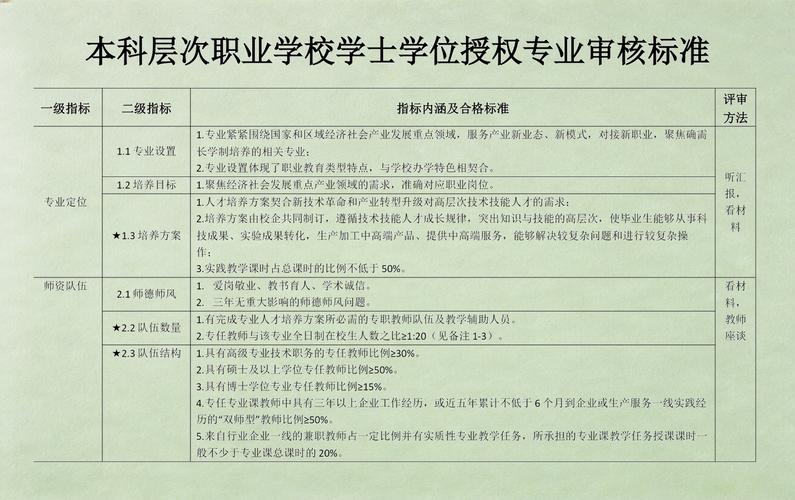 审核,专业平台,专业选择,专业服务,专业体验