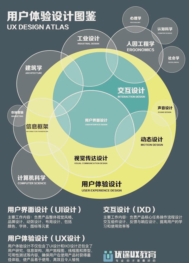 打造高端网站，从需求理解到用户体验优化