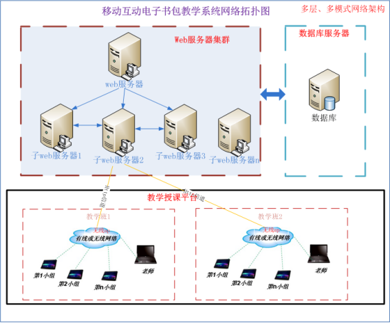 平板电脑常见发热问题及解决方法