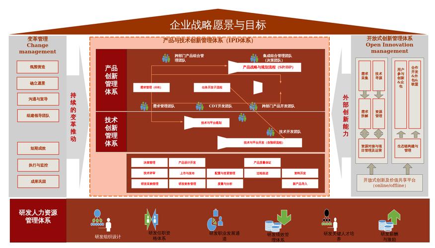 企业网站建设，从需求驱动的未来展望