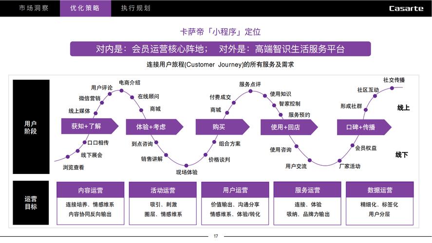 如何搭建一个高效的企业网站,从理解需求到优化运营
