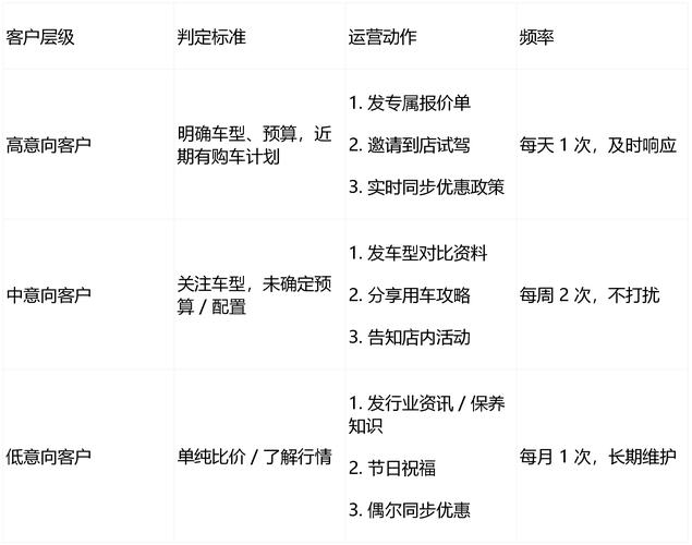 快速上车，如何通过KOL或代墨言实现销售额翻倍