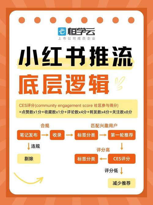 小红书点赞自助平台,如何快速获得小红书流量