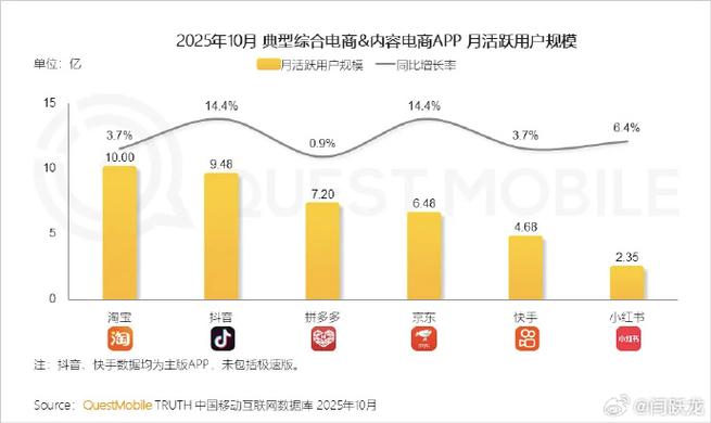 快手秒粉丝神器与QQdy,营销工具的未来趋势