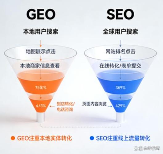 谷歌SEO和SEM的局限,如何避免成为它的敌人?
