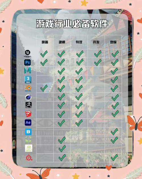软件清单，网站开发中的必备工具