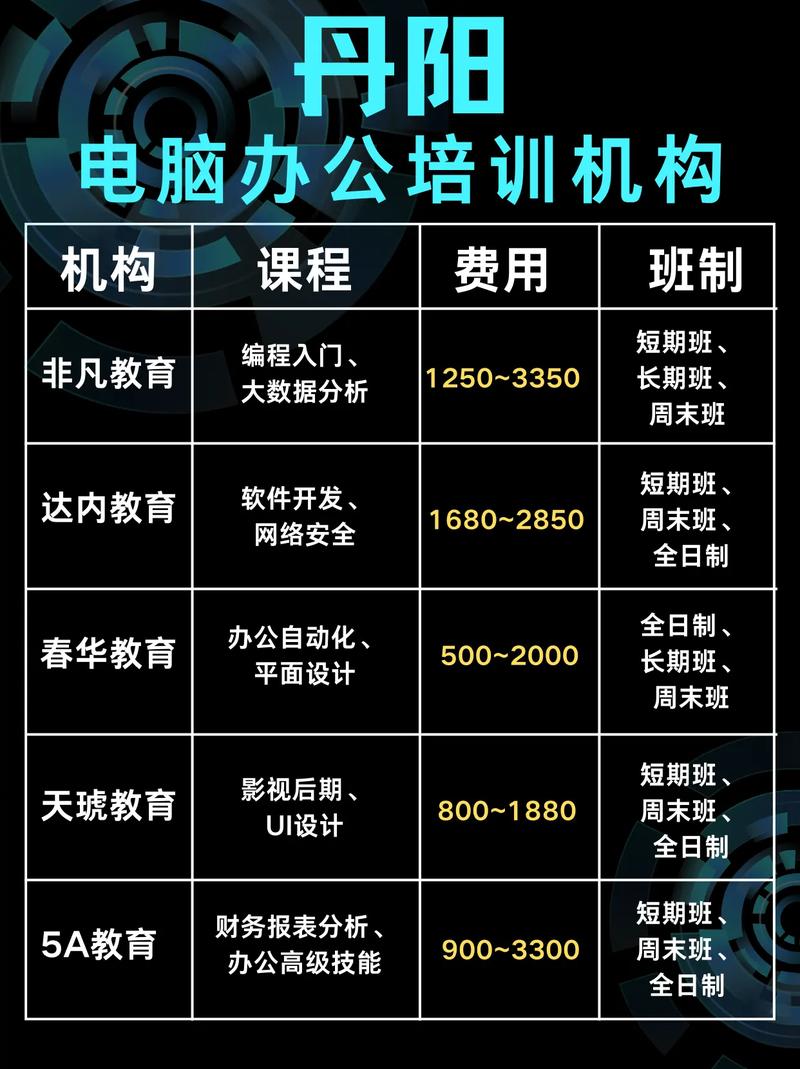 石家市和丹阳电脑培训,哪个更适合你?