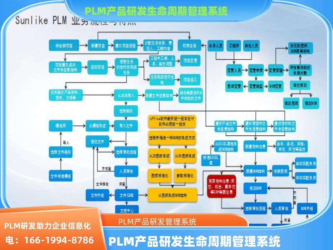 高效构建网站,从概念到运营的全生命周期管理