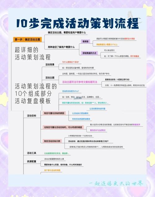 如何高效进行内容创作?从内容策划到运营