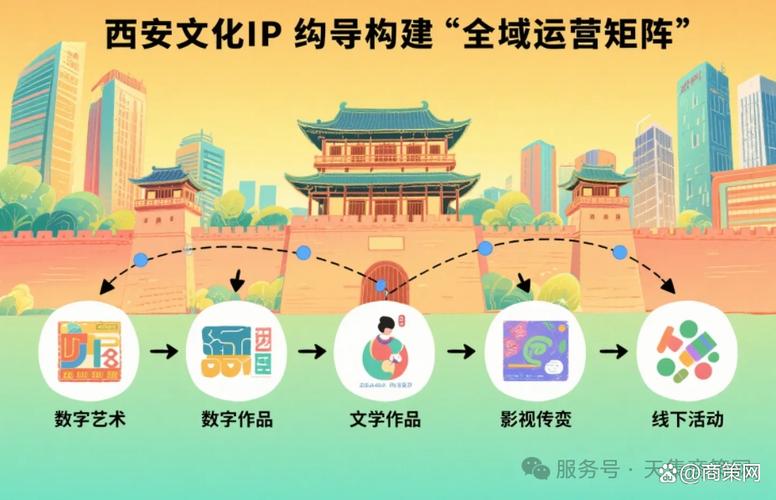 西安网络推广指南，助力数字经济发展