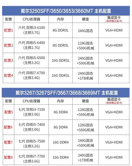 i5台式电脑推荐配置