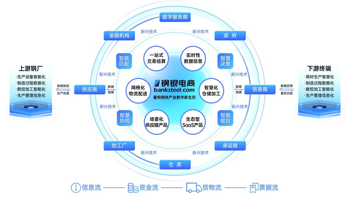 网络时代,网络市场,从定义到未来