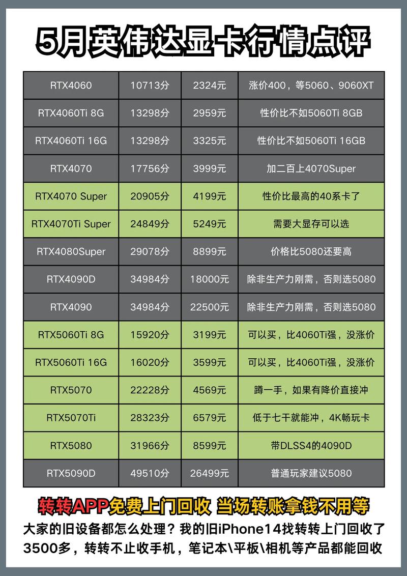 电脑独立显卡报价指南，提升游戏性能的必备工具