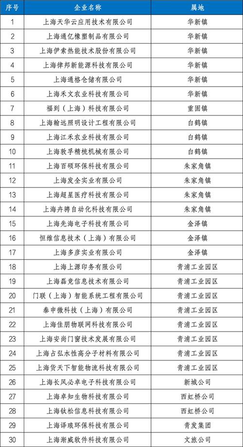 青浦企业官网该怎么建？