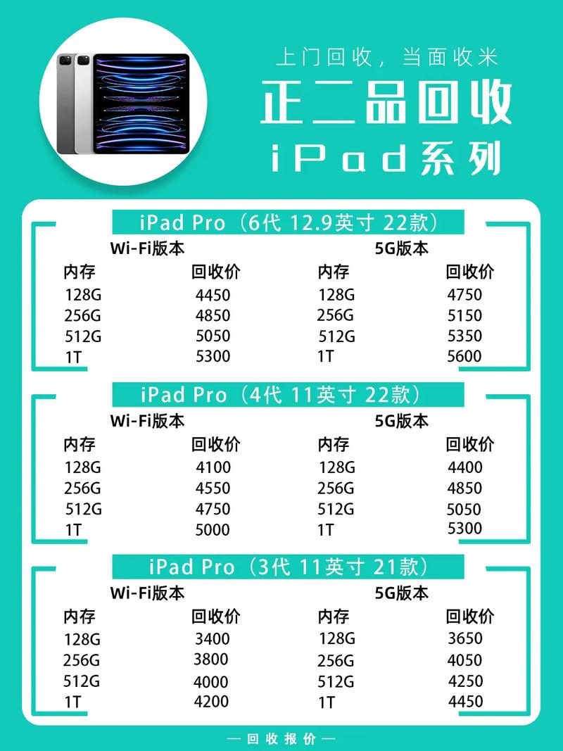 联想二手笔记本电脑与三星平板电脑的价格对比指南