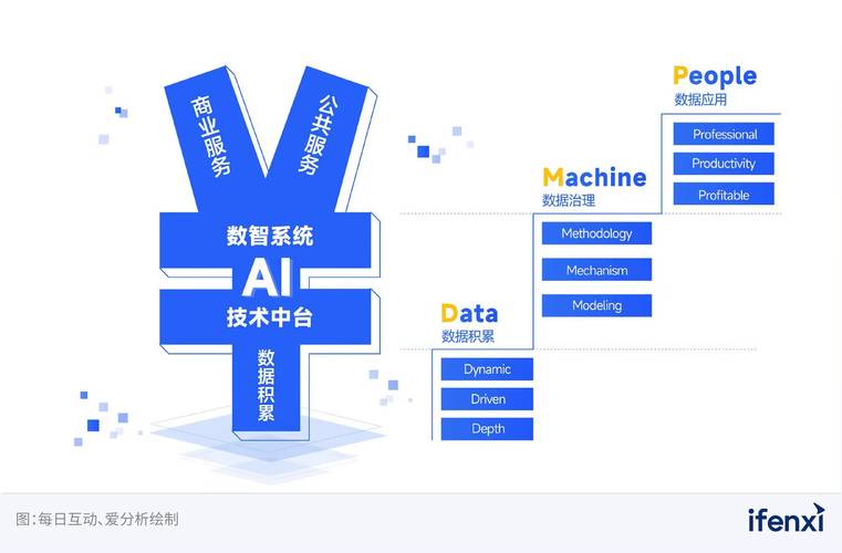 网络平台的要素6