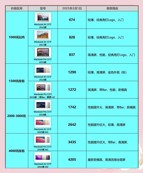 二手电脑价格指南,MacBook与Apple的性价比分析