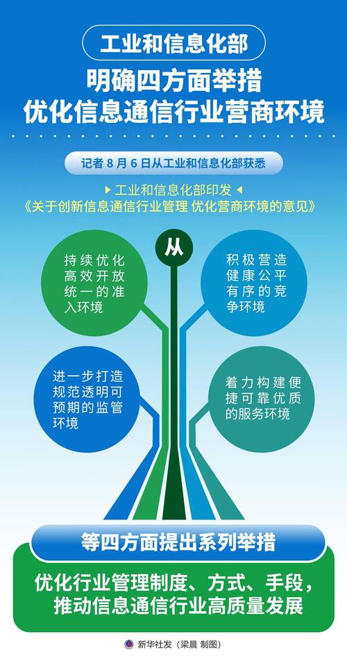 内贸与网络优化