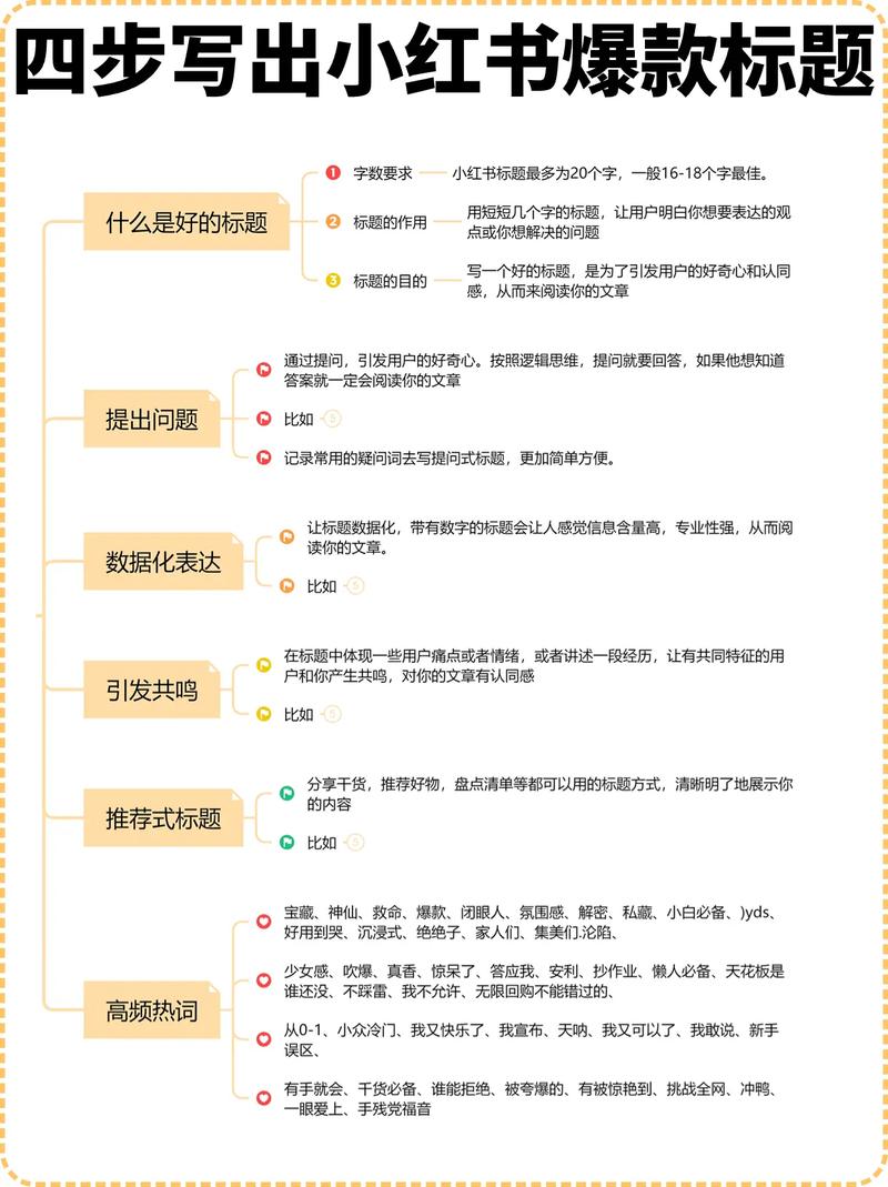 如何用爆款标题赢取高曝光率,提升文章效果?