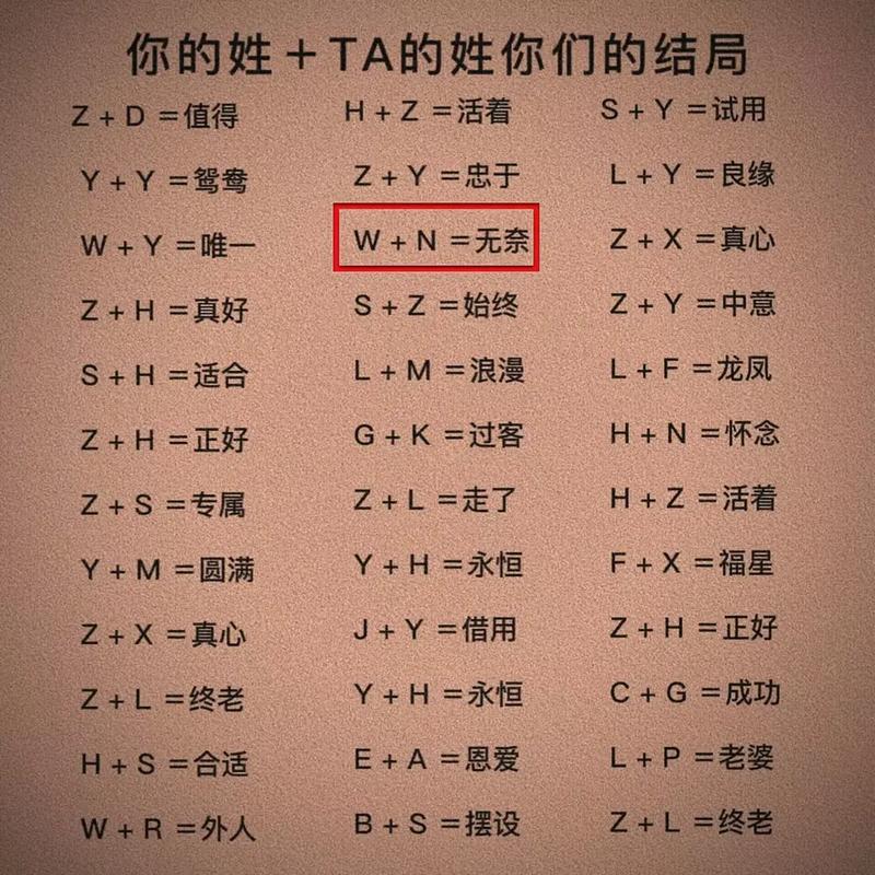 电脑测姓名的简单步骤指南