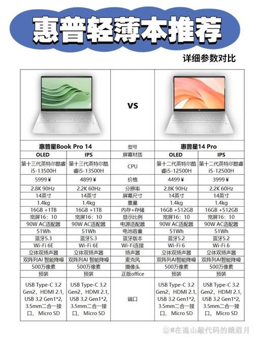 惠普笔记本与平板，你的理想选择？