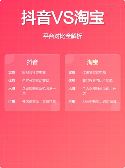 如何在淘宝和QQ上刷抖音，合法操作与高收益之道