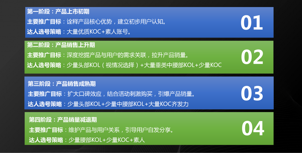 如何选择小红书自助平台,低价与免费的双重操作指南