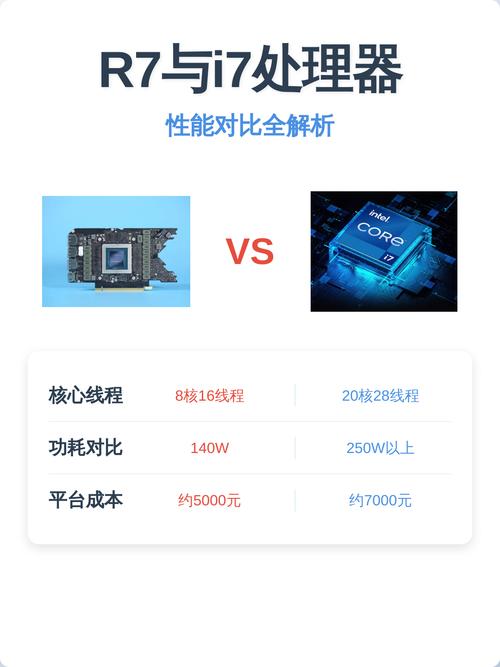 如何选择一台i7笔记本电脑？你的选择将决定你的未来