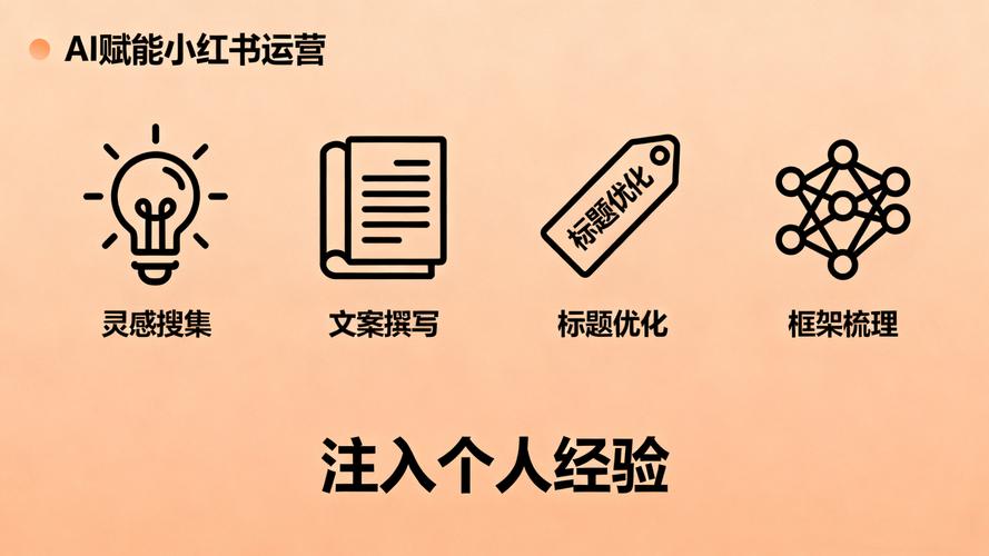 小红书自助业务平台,如何让内容运营成为你的核心!