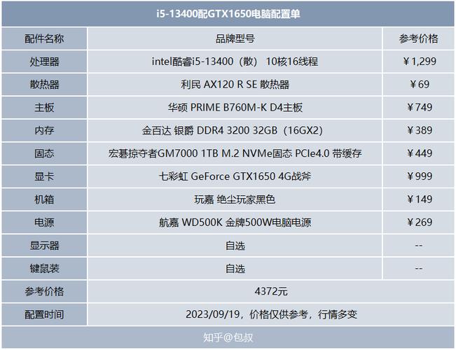 制作后期电脑配置指南