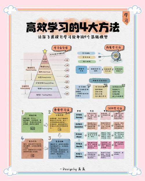 电脑学习的三大要点，高效学习技巧，轻松掌握基础知识，提升思维能力