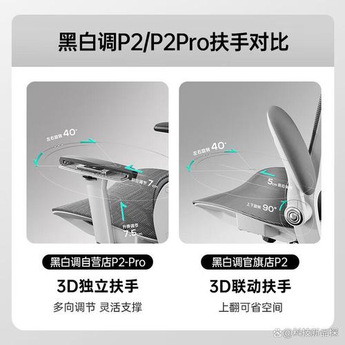 让你的电脑 temperature测试更舒适！你的电脑椅该买什么？