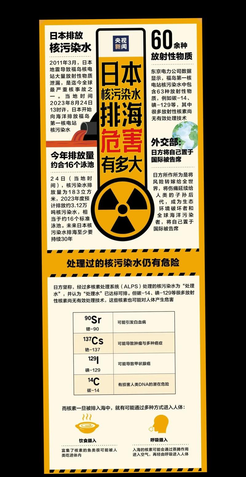 电脑辐射,你必须知道的真相