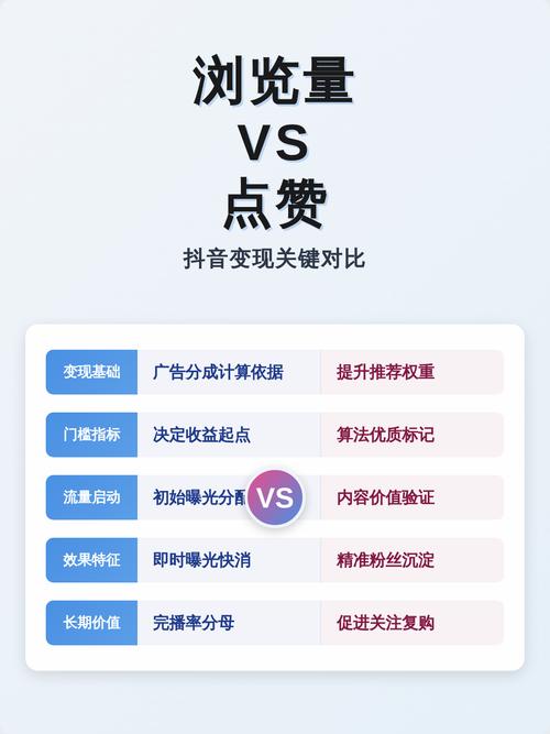 如何通过优化内容和运营策略提升抖音浏览量和点赞量