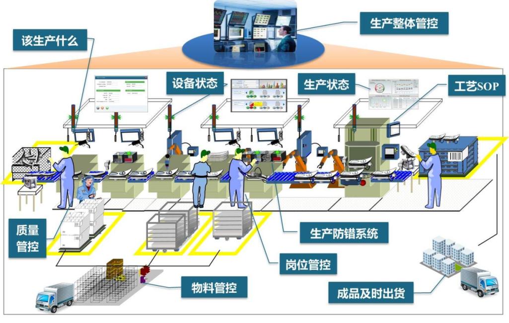 工业控制设备全解析,让设备更高效