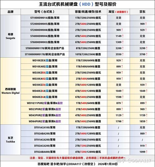 笔记本电脑硬盘价格指南