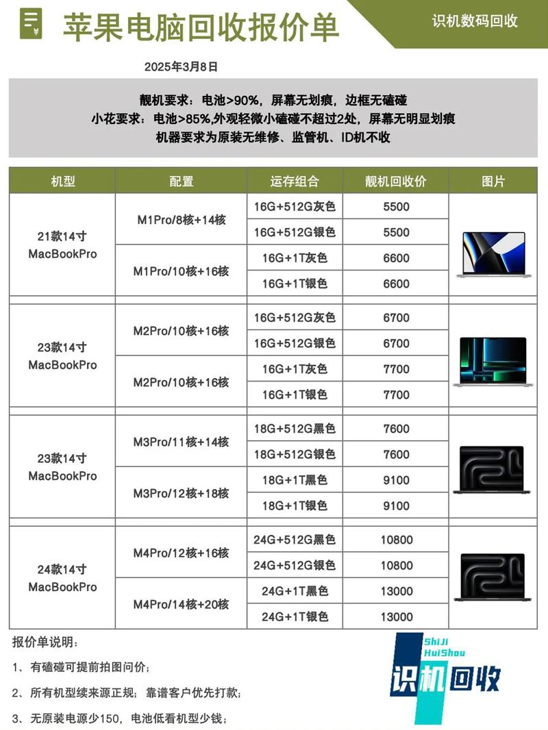 笔记本电脑硬盘价格指南