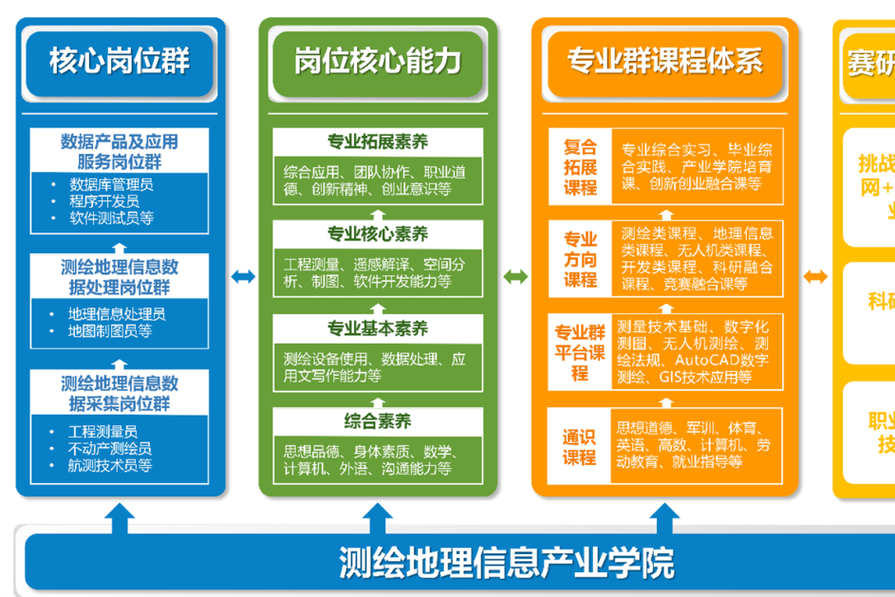 职业学院网站建设指南