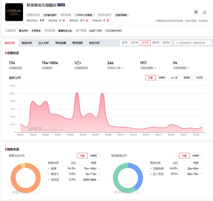 一、抖音主页浏览量的现状与分析