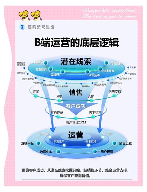 房地产网络推广，从前期准备到后期运营，你必须知道的策略