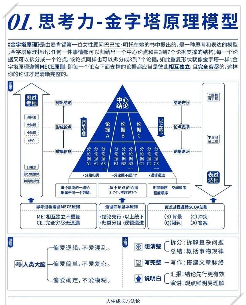 千人配置,从选择到优化的全维度思考