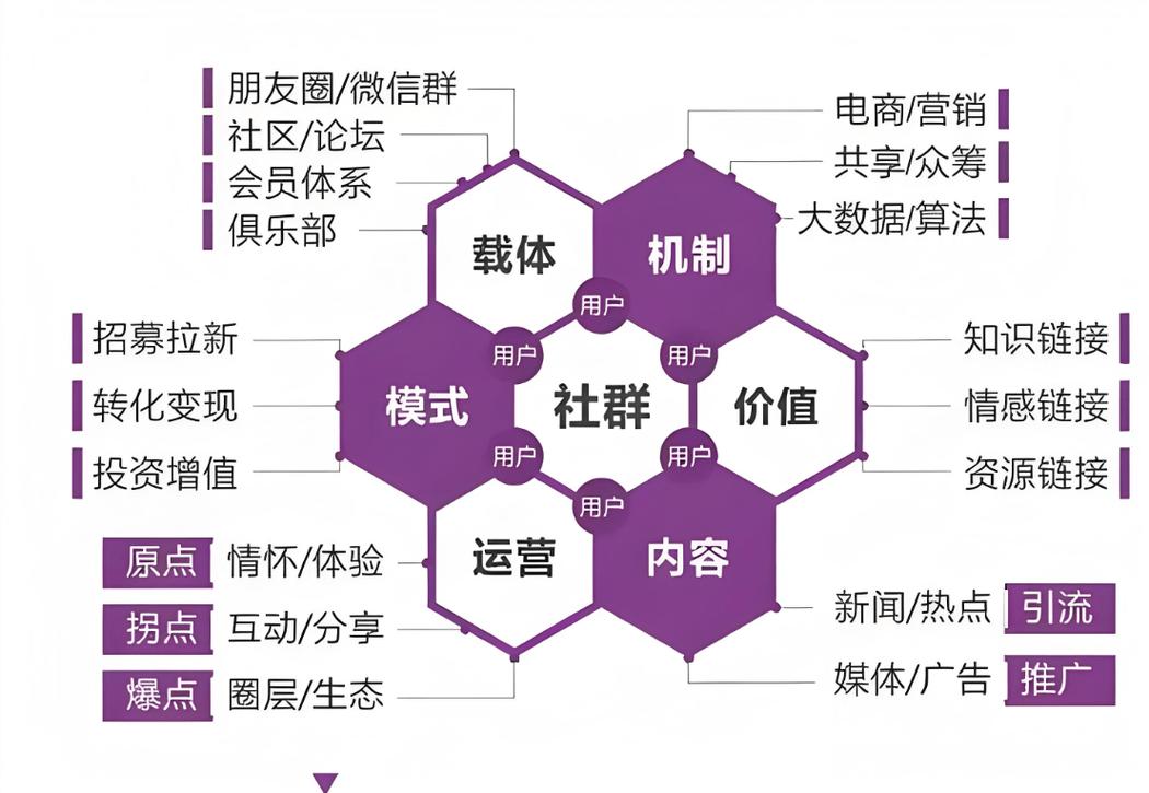 网络推广矩阵，让内容营销更上一层楼