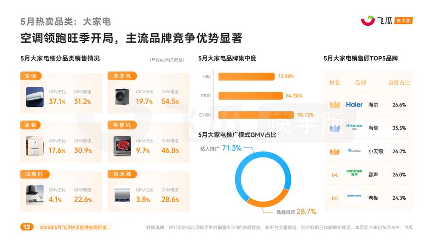 如何用快手刷粉快手,一个成功的品牌营销策略