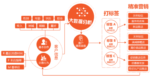 网络营销市场细分,精准营销的精彩之源