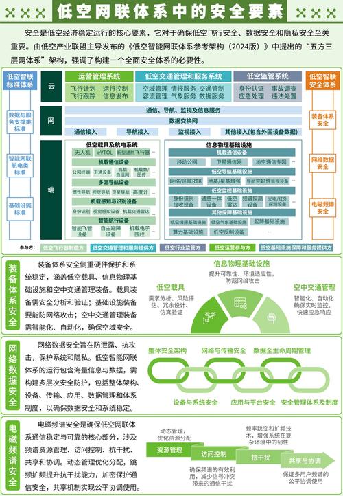 潍坊网络维护工作概述与展望